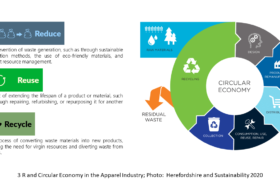 3Rs and Circular Economy the Prospect of Bangladesh’s Apparel industry