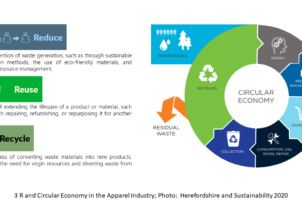 3Rs and Circular Economy the Prospect of Bangladesh’s Apparel industry